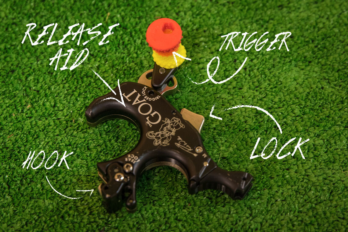 Annotated picture of a release aid.
