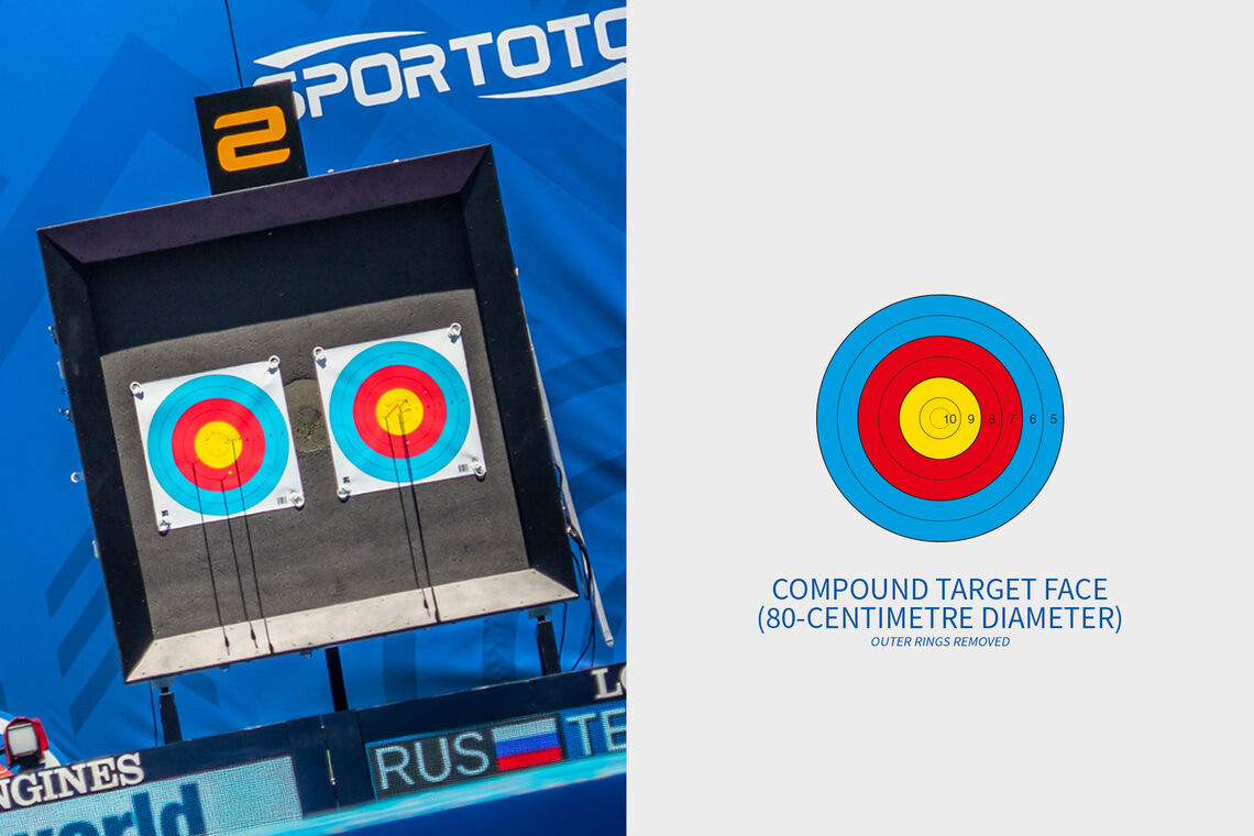 Diagram of a compound 50-metre target.