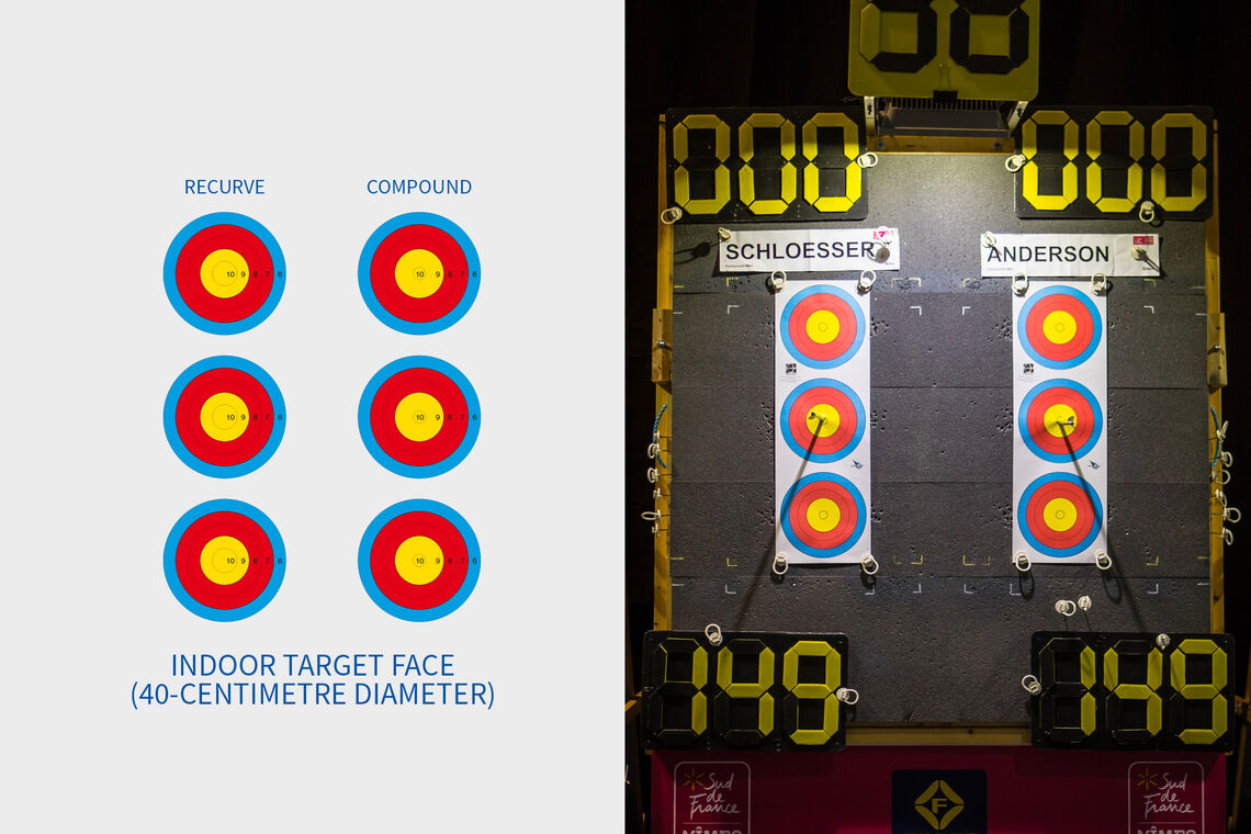 Diagram of an indoor archery target.