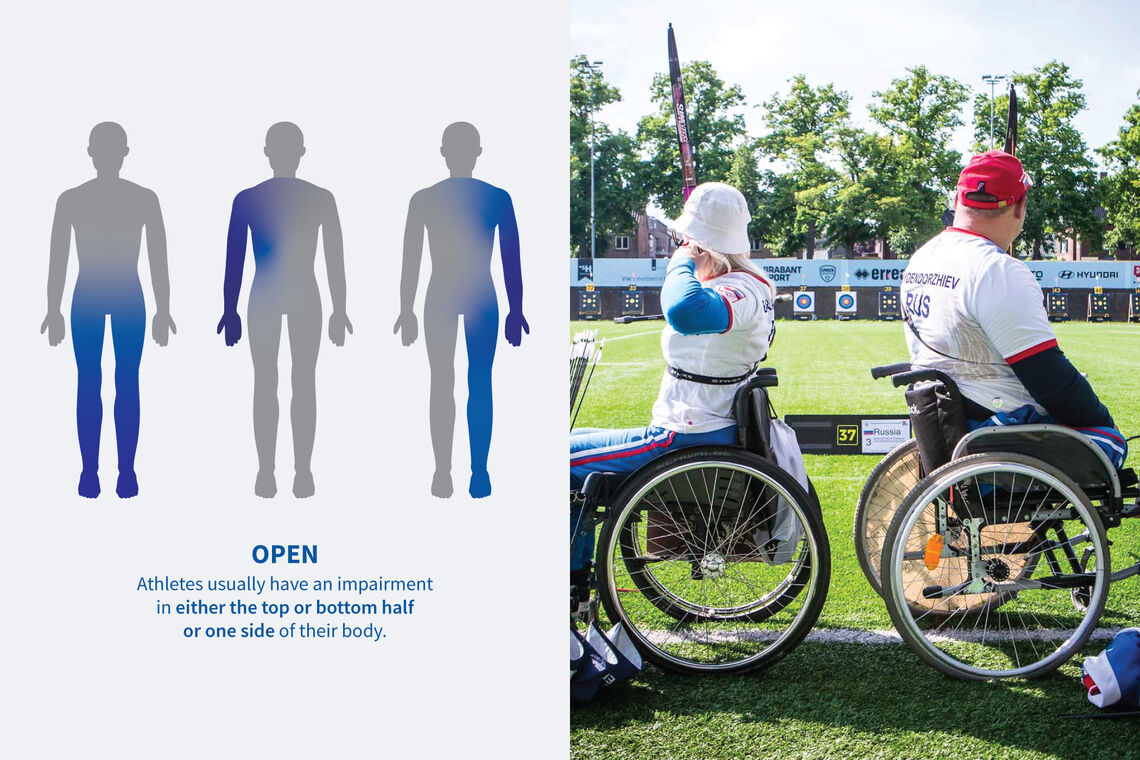 Diagram of the open para archery classification.