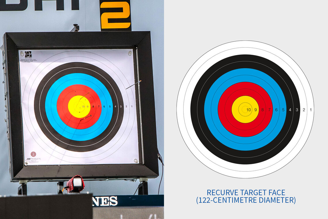 Diagram of a recurve 70-metre target.